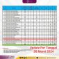 Update progress penetapan NI PPPK wilayah kerja Kantor Regional VI BKN Medan per tanggal 28 Maret 2024. Terlihat di urutan 22 Pemerintah Kab. Mandailing Natal masih 0 Persen. (ist)